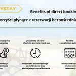Citystay Ambra Waterlane * Gdańsk